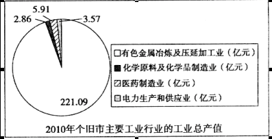 某区域地图中半岛东部海湾等深线特征与莫西卡利城市发展地理条件分析