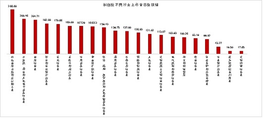 新制度助推市场热潮 N康泰涨幅超1000%，换手率创新高