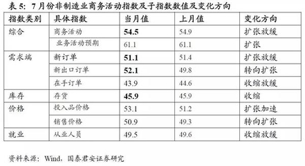 国泰君安预测7月数据强劲 有色金属压延加工产业展望