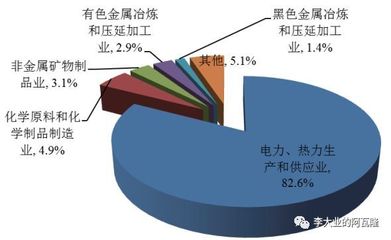 行业研究 | 固废处理行业技术、政策及上市公司深度分析